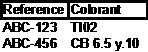 Text or Alphanumeric